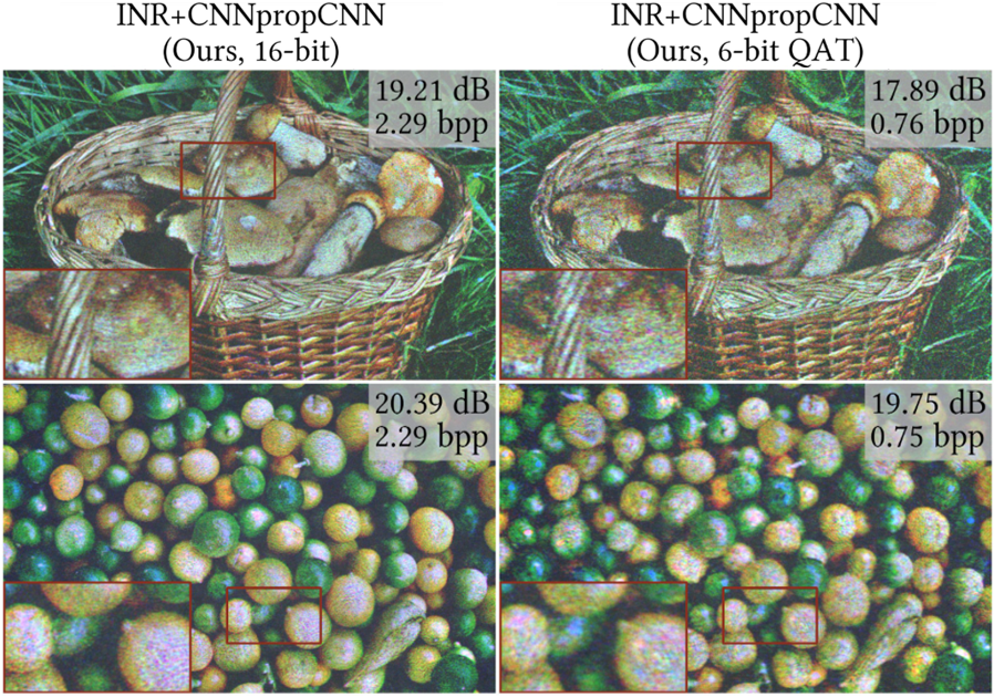 2D hologram compression with INR
