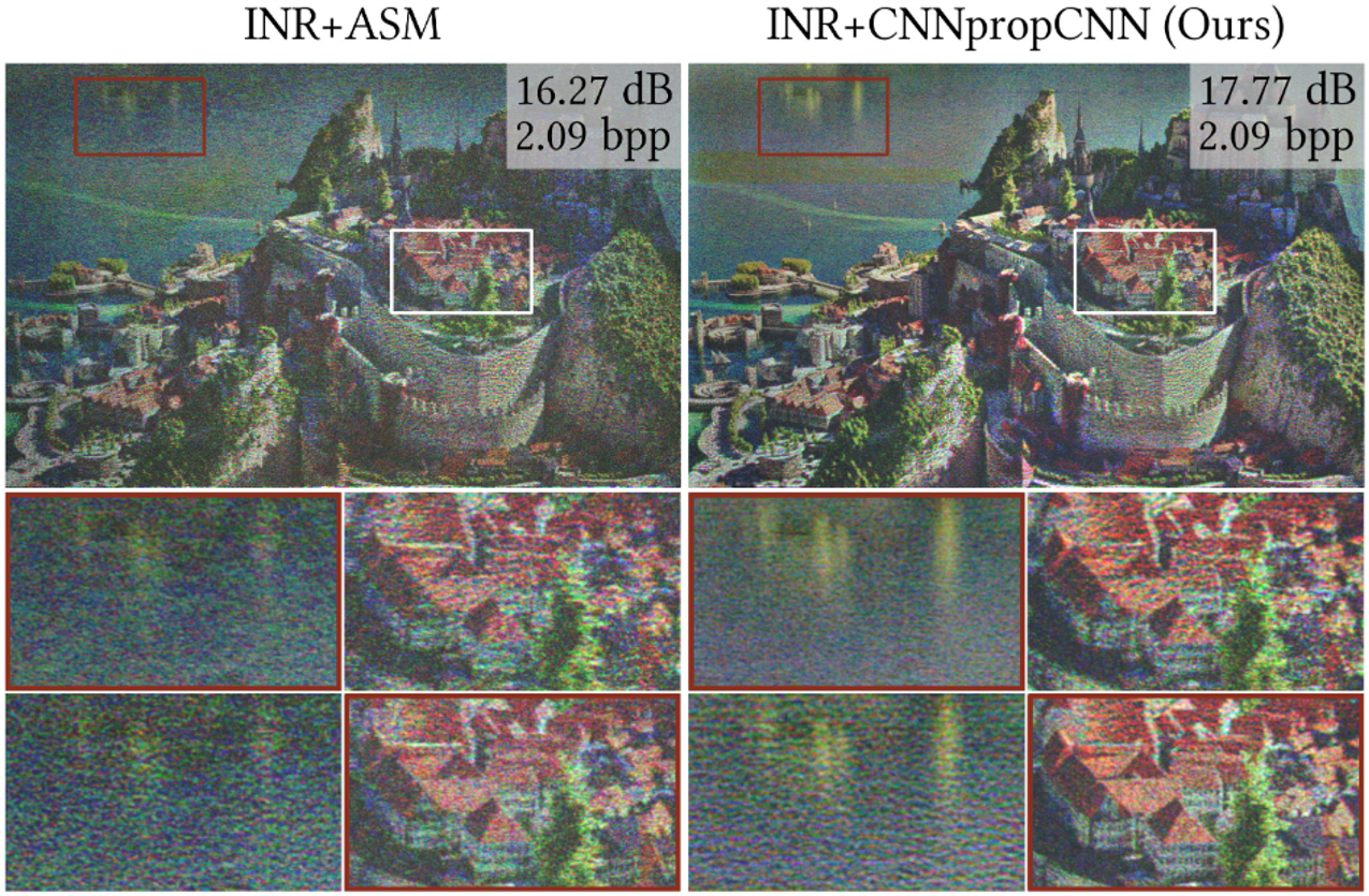 3D hologram representation with INR