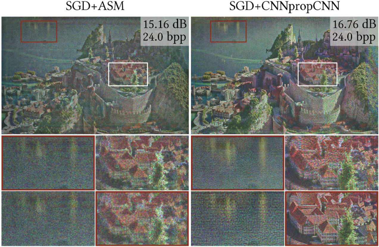 3D hologram representation with SGD